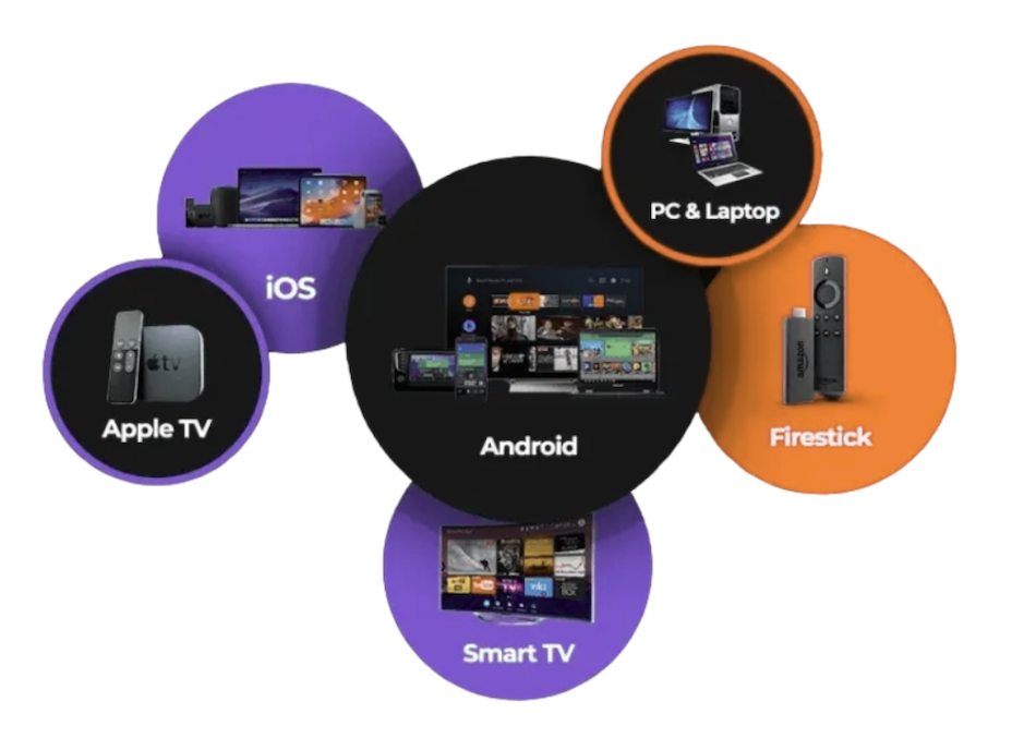 iptvx appareils